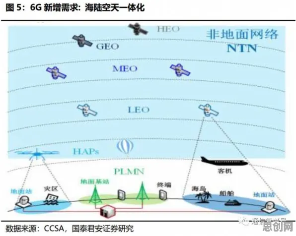 6G研发启动，3种区块链技术知识点帮你看清真相