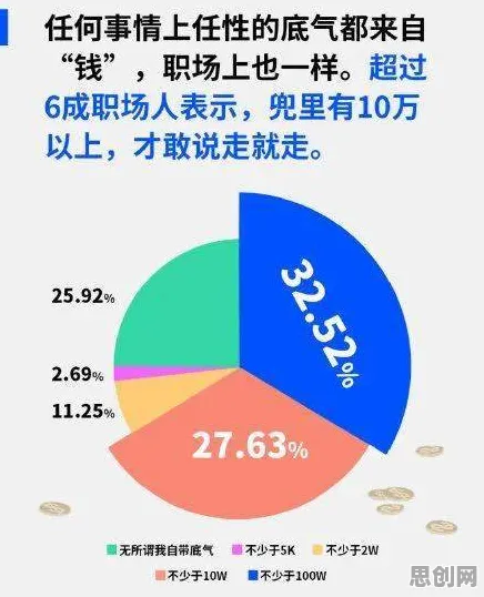 从智能金融系统角度重新理解年轻人热衷于存钱，认知完全不同了