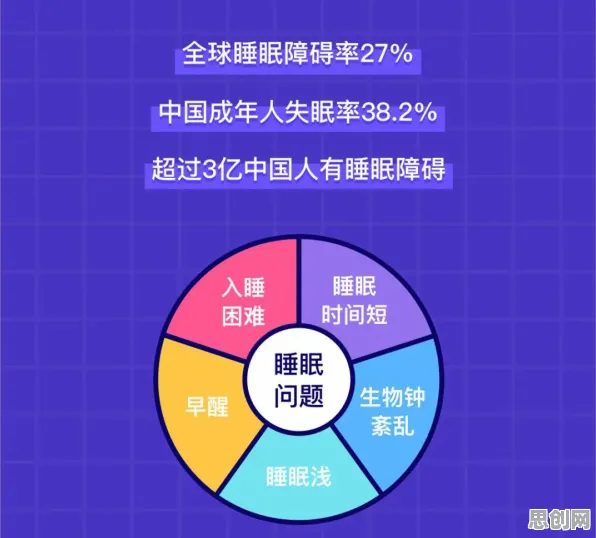 从联邦学习框架角度解读睡眠障碍人群激增现象的成因