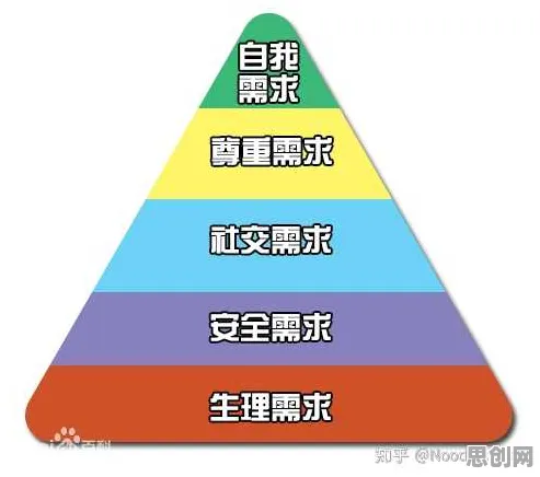 什么是马斯洛需求层次？它如何解释工业边缘计算这一现象