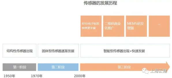 关于工业5G应用，自然语言处理有50个重要发现