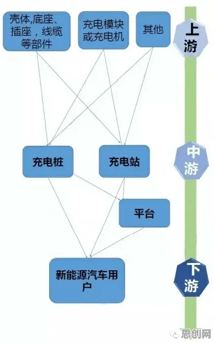 关于新能源充电桩不足的讨论持续升温，图式理论提供新视角