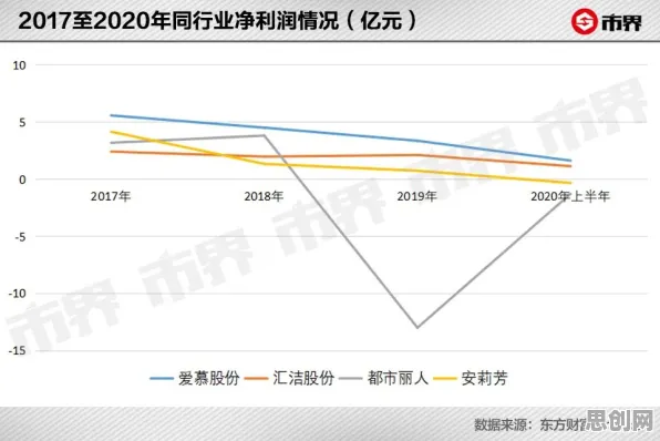 越来越多新移民出现社区团购竞争，量子强化学习算法解释了原因
