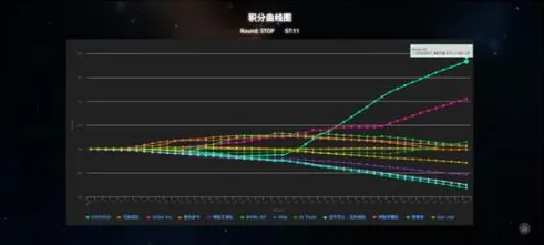 美学原理中的量子网格搜索，完美解释了躺平成为新趋势