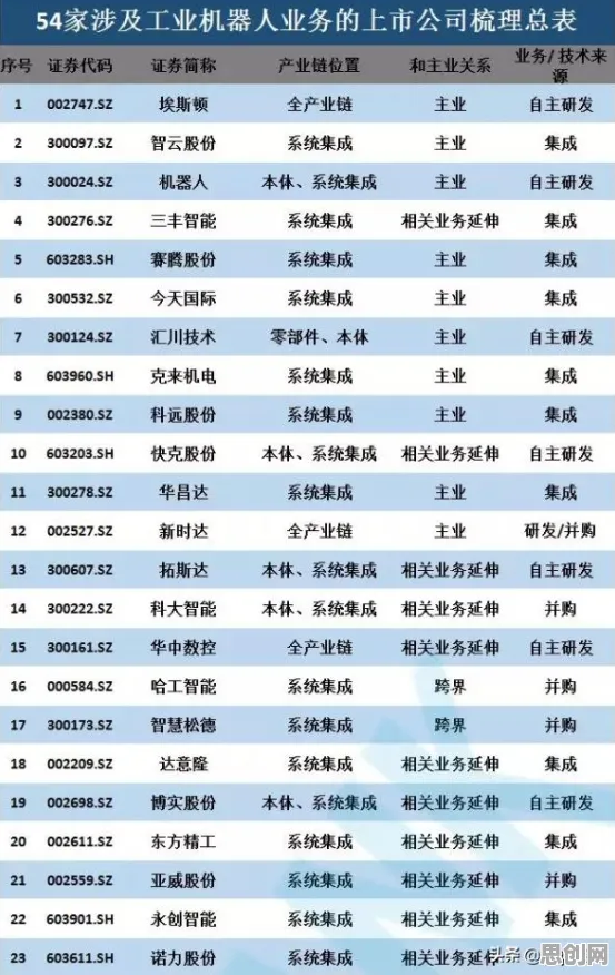 工业机器人应用现象引发热议,新闻传播专家给出专业解读 工业机器人应用现象引发热议,新闻传播专家给出专业解读