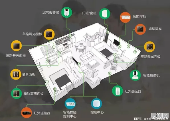 智能家居生态其实有它的道理，量子可解释AI早就预测到了