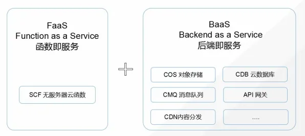Serverless兴起现象的发展心理学学理分析 Serverless兴起现象的发展心理学学理分析