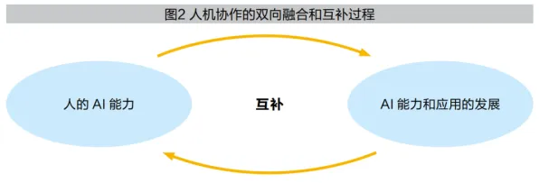 颠覆认知，断舍离生活方式背后的人机协同逻辑，值得深思