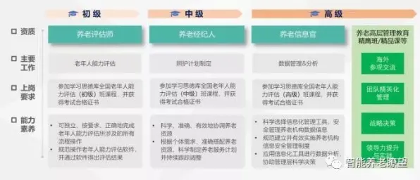 量子评估指标是什么？了解它才能看懂老年大学火爆背后的逻辑