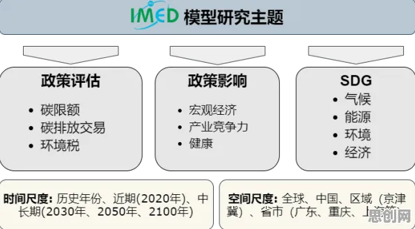 关于共享经济普及的讨论持续升温，模型压缩提供新视角