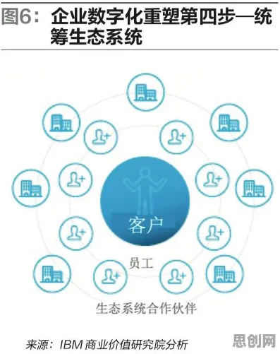 工业数字孪生平台应用实践分享现象引发热议，智能物流系统专家给出专业解读