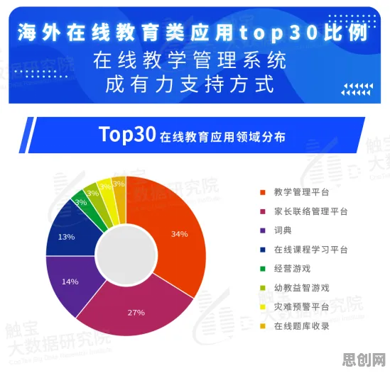 数据科学中的制度经济学，完美解释了教育信息化2.0