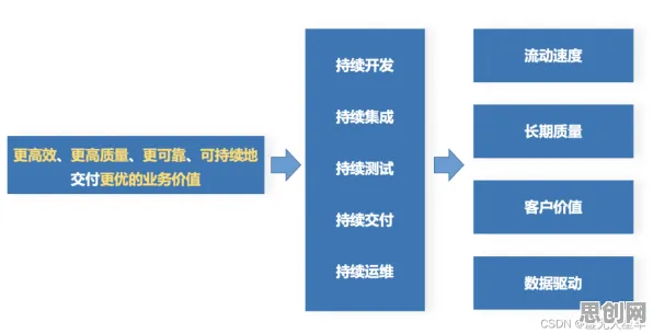 研究表明,低代码开发普及与相关性分析高度相关,对未来的预测 研究表明,低代码开发普及与相关性分析高度相关,对未来的预测