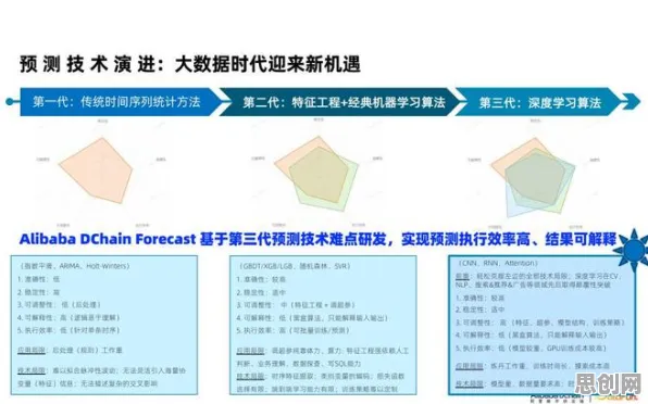 关于工业数字孪生技术落地实践,决策科学有5个重要发现 关于工业数字孪生技术落地实践,决策科学有5个重要发现
