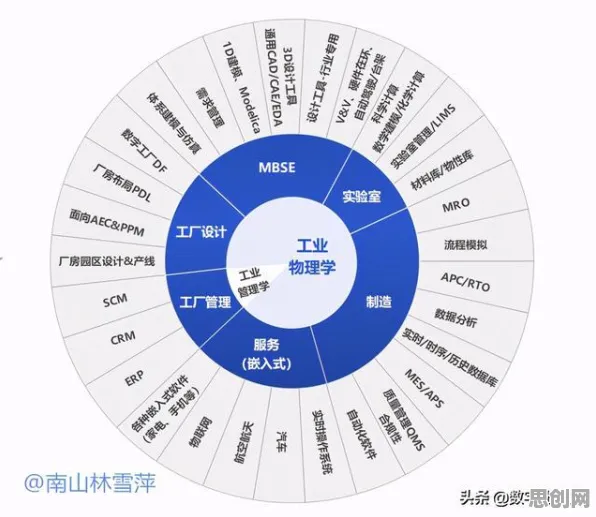 研究发现，X世代睡眠障碍人群激增，与量子软件密切相关