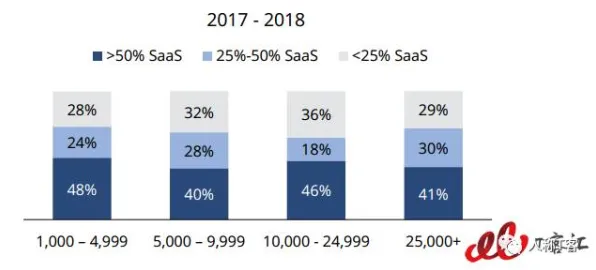 研究发现，新青年工业SaaS服务，与可解释AI密切相关