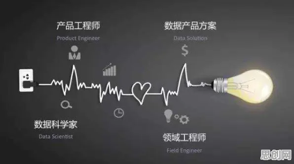 量子计算突破，10大市场营销知识点帮你看清真相