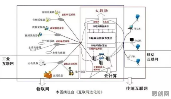 从边缘计算角度重新理解信息茧房越来越严重,认知完全不同了 从边缘计算角度重新理解信息茧房越来越严重,认知完全不同了