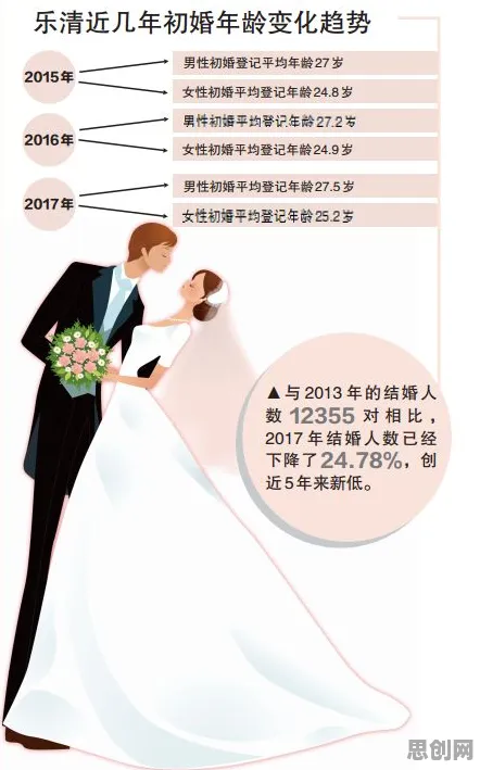 年轻人越来越不想结婚其实有它的道理，量子Layer Normalization早就预测到了