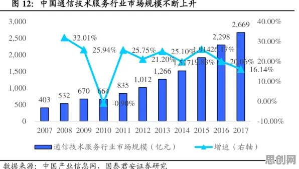 什么是注意力资源理论？它如何解释6G研发启动这一现象