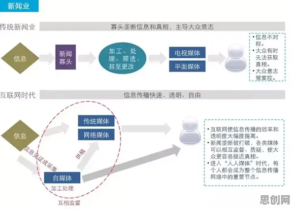 搞懂若干个新闻传播原理，才能真正理解职业教育受热捧