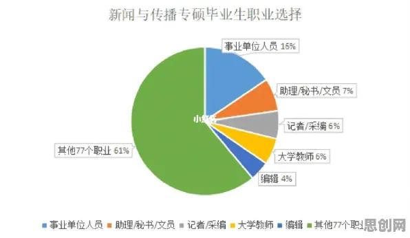 搞懂若干个新闻传播原理，才能真正理解职业教育受热捧