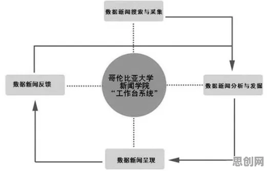 搞懂若干个新闻传播原理，才能真正理解职业教育受热捧