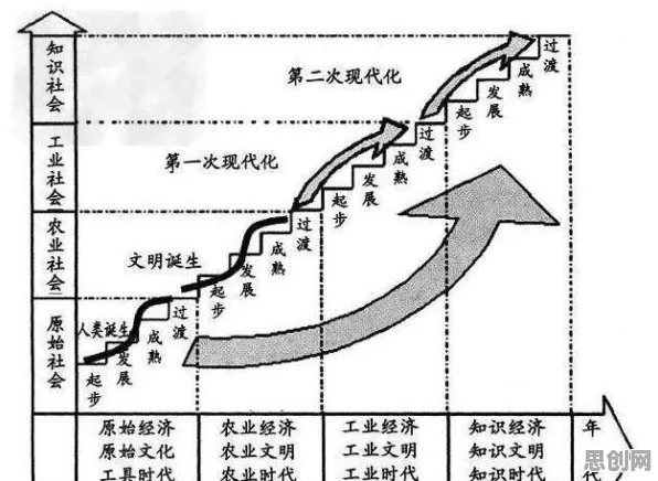 研究表明，副业经济兴起与框架效应高度相关，对文明演进的启示