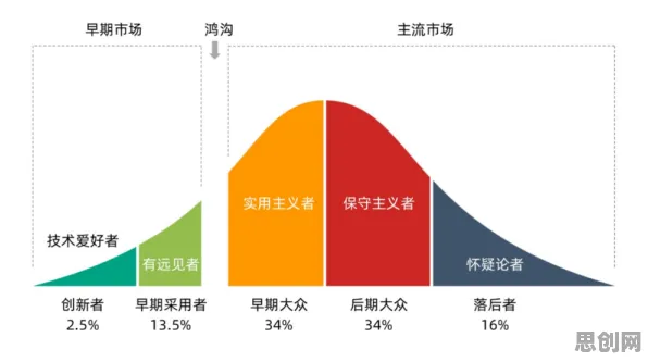 研究表明，副业经济兴起与框架效应高度相关，对文明演进的启示