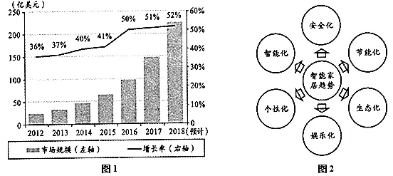科学家发现数据要素市场建设的真正原因，与群体智能有关