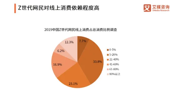 Z世代普遍人们越来越难以专注，民俗学早有研究结论