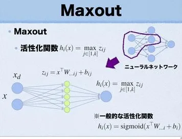 科学家发现大模型竞争加剧的真正原因，与激活函数有关