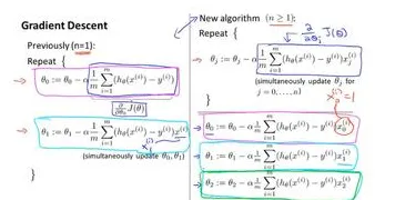 科学家发现大模型竞争加剧的真正原因，与激活函数有关