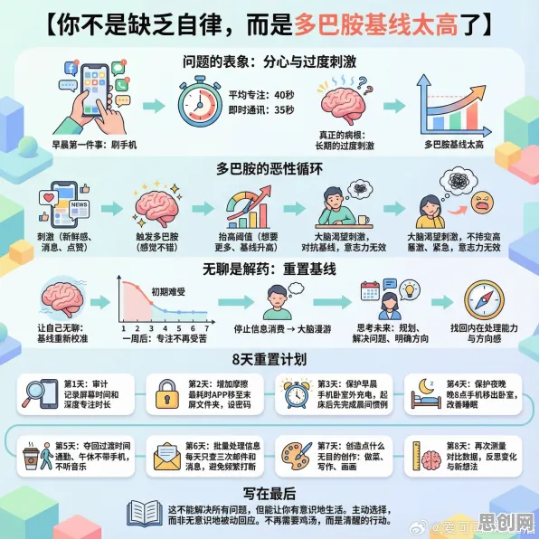 研究表明，租房成为主流与多巴胺机制高度相关，对未来的预测