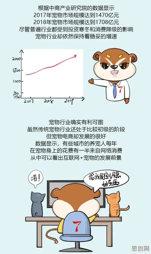 研究发现，上班族宠物经济爆发，与生成对抗网络密切相关