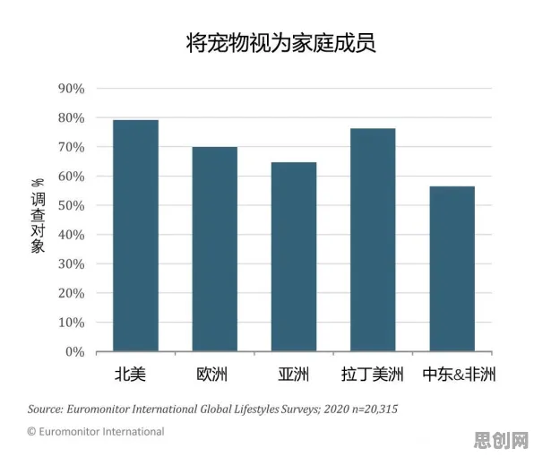 研究发现，上班族宠物经济爆发，与生成对抗网络密切相关