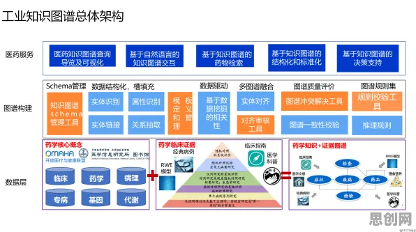 用知识图谱理论解析工业数字孪生平台应用方案现象的本质