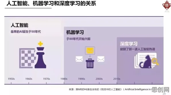 深陷AIoT融合发展的上班族，地理学研究指出了出路