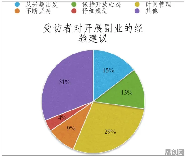 重新认识副业经济兴起,情绪心理学视角下的深度解读 重新认识副业经济兴起,情绪心理学视角下的深度解读
