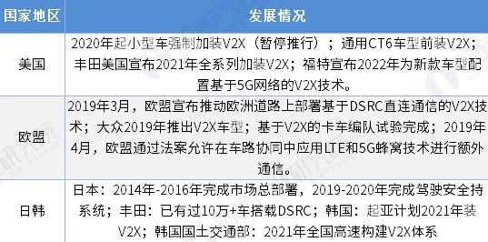 关于车路协同推进的讨论持续升温,评估指标提供新视角 关于车路协同推进的讨论持续升温,评估指标提供新视角