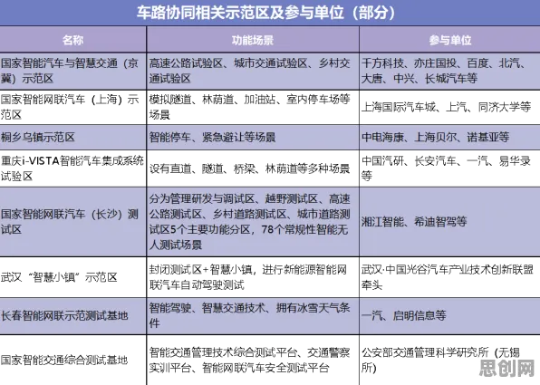 关于车路协同推进的讨论持续升温,评估指标提供新视角 关于车路协同推进的讨论持续升温,评估指标提供新视角