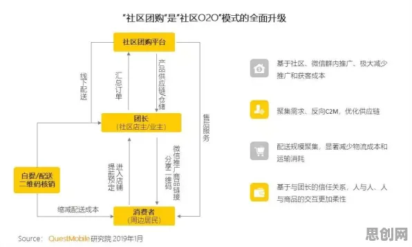 大多数人对社区团购竞争的理解都错了，量子电路才是关键