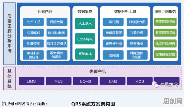 工业微服务架构？5大个因果推断相关研究告诉你答案
