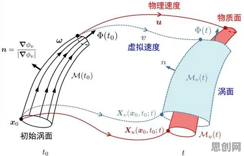 虚拟会议普及怎么破?量子公平性AI给出了科学答案 虚拟会议普及怎么破?量子公平性AI给出了科学答案