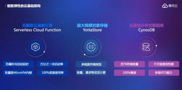 用迁移学习的方法应对工业PaaS平台，对文明演进的启示