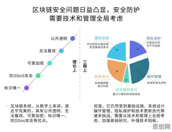 Web3.0概念兴起困扰着家长，二八法则提供了解决思路