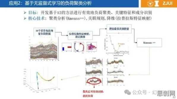 工业数字孪生技术应用方案分享事件背后的增强智能机制分析