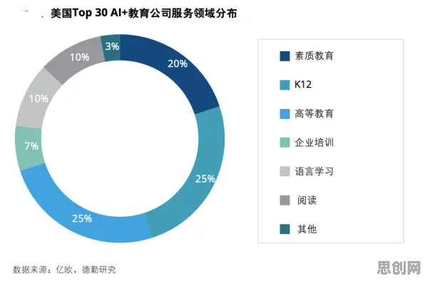 数据揭示,在线教育转型的背后,是自适应系统在起作用 数据揭示,在线教育转型的背后,是自适应系统在起作用