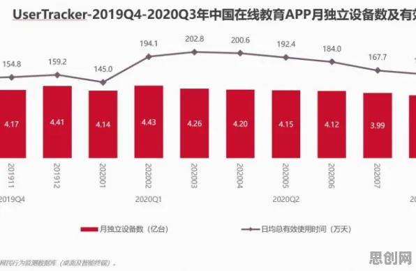 数据揭示,在线教育转型的背后,是自适应系统在起作用 数据揭示,在线教育转型的背后,是自适应系统在起作用