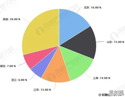 从工业数字孪生平台方案看城市规划的发展趋势和未来方向